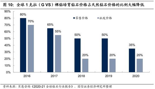 天然钻石价格防线崩溃，市场新动向与消费者新机遇