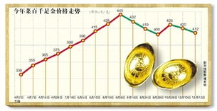 金饰价格一夜降16元每克，市场波动背后的原因与影响