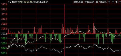 四大原因导致A股回调