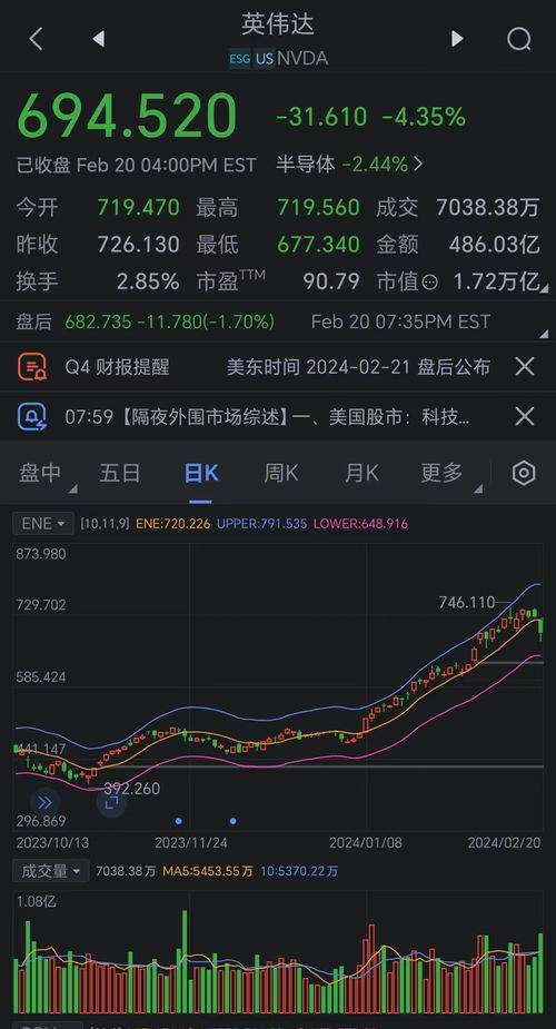 英伟达市值一夜飙升逾1万亿，科技巨头再创辉煌