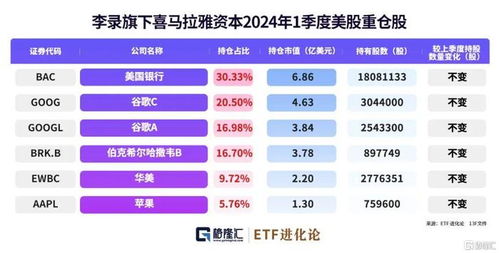 段永平再晒持仓，投资者的智慧与勇气