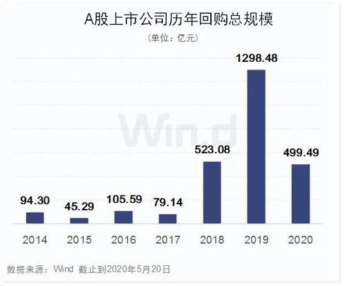 美的集团，以百亿回购股份，展现企业价值与信心