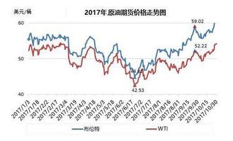 油价年内第五涨！加满一箱油多花10元，影响与应对策略