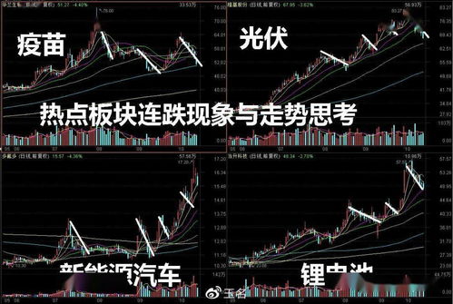 五月经济数据传递的积极信号