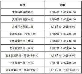 安徽高考分数线公布，见证学子努力成果的时刻