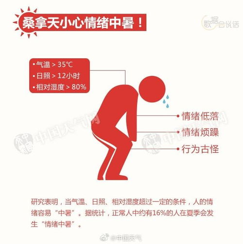 今年来最大范围桑拿天来袭